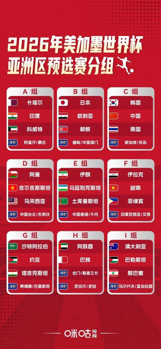 世界杯亚洲预选赛新赛制