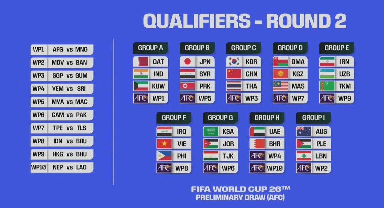 世界杯亚洲预选赛赛程