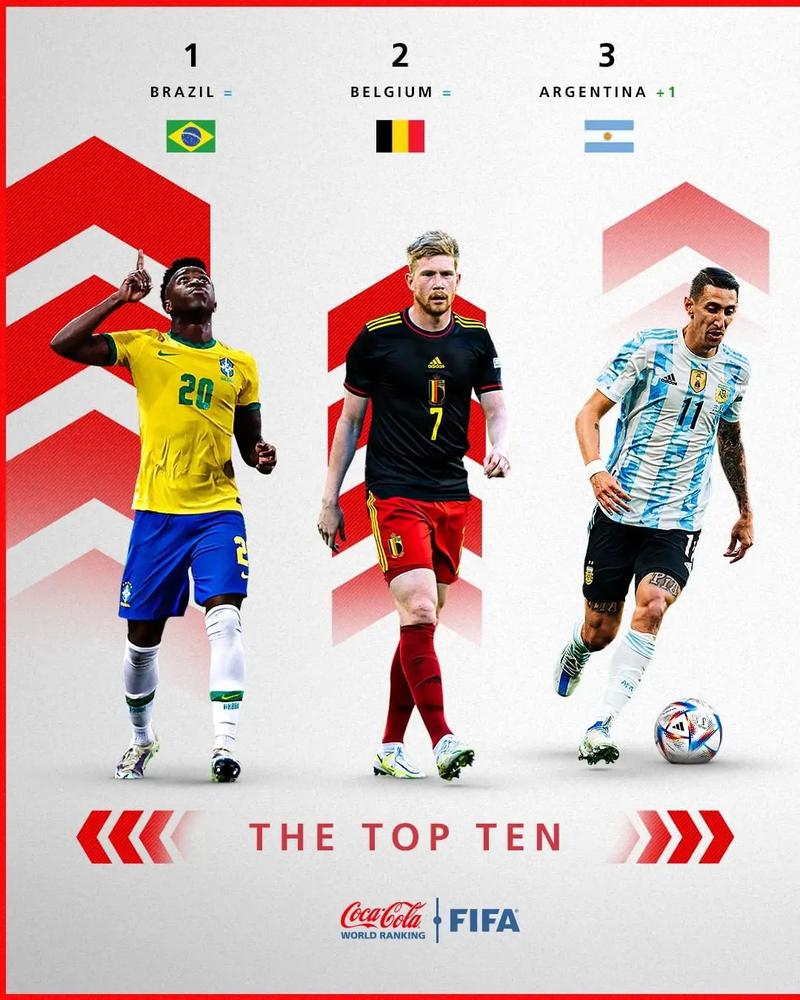 世界足球国家队排名表最新