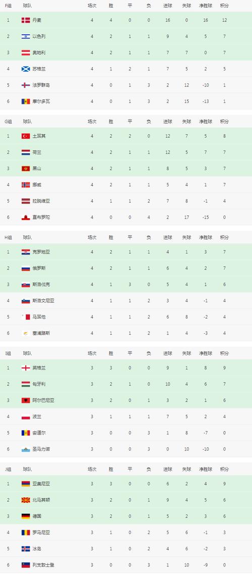 中国队世界杯预选赛2022赛程积分