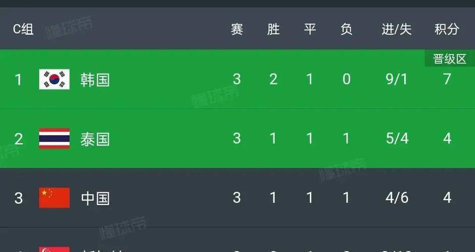 中国队赛程积分榜
