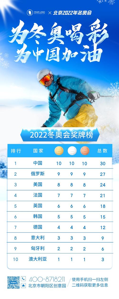 冬奥金牌榜2022中国金牌项目
