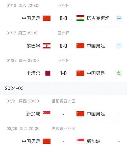 国足亚洲杯赛程
