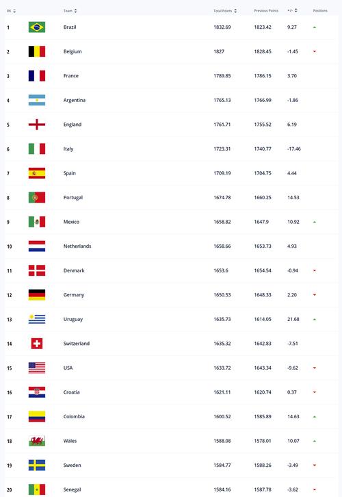 国际足联世界排名