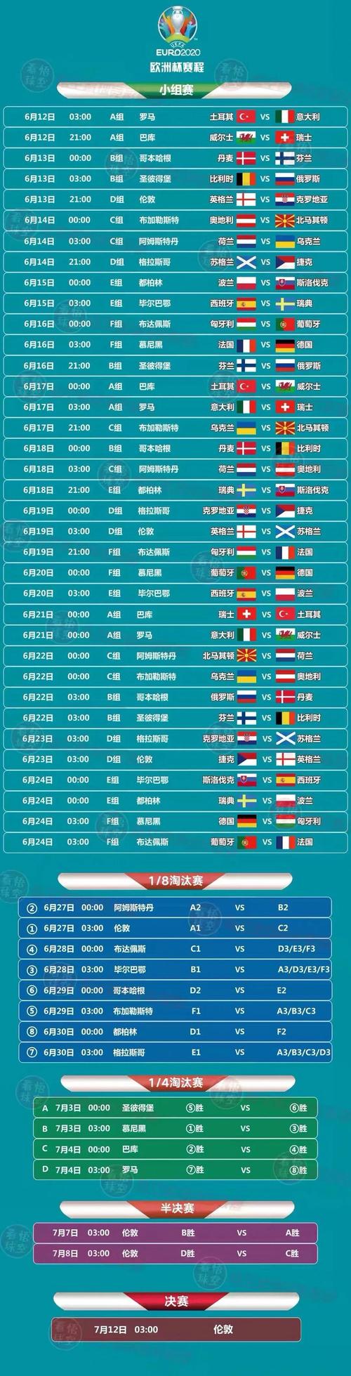 欧洲足球锦标赛时间表