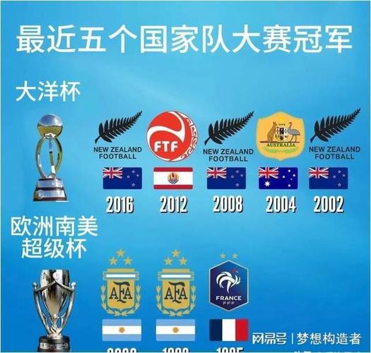 澳洲杯赛程2021冠军