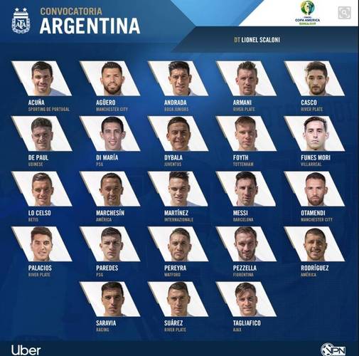 阿根廷国家队队员名单