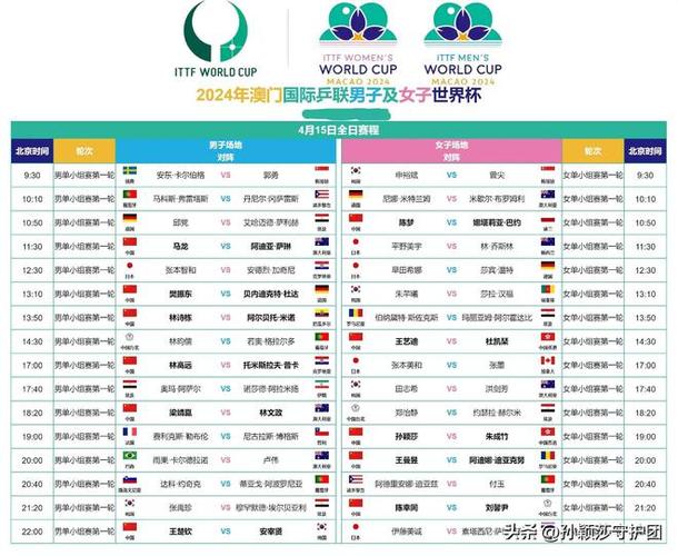 2013乒乓球世界杯单打参赛名单