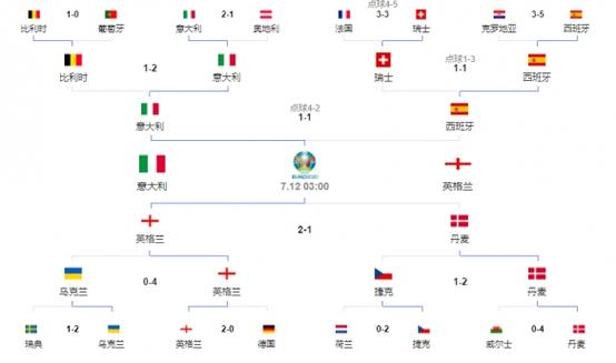 2021欧洲杯在哪国